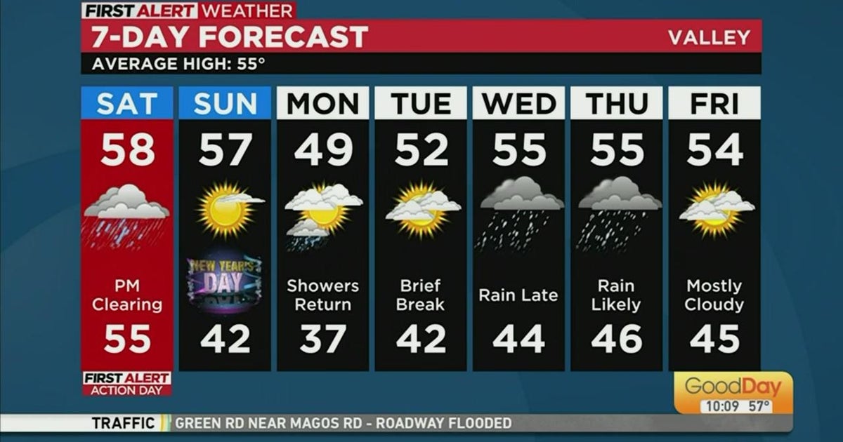 Saturday morning weather forecast - 12/31/22