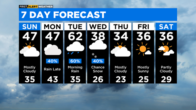 7-day-forecast-with-interactivity-59.png 