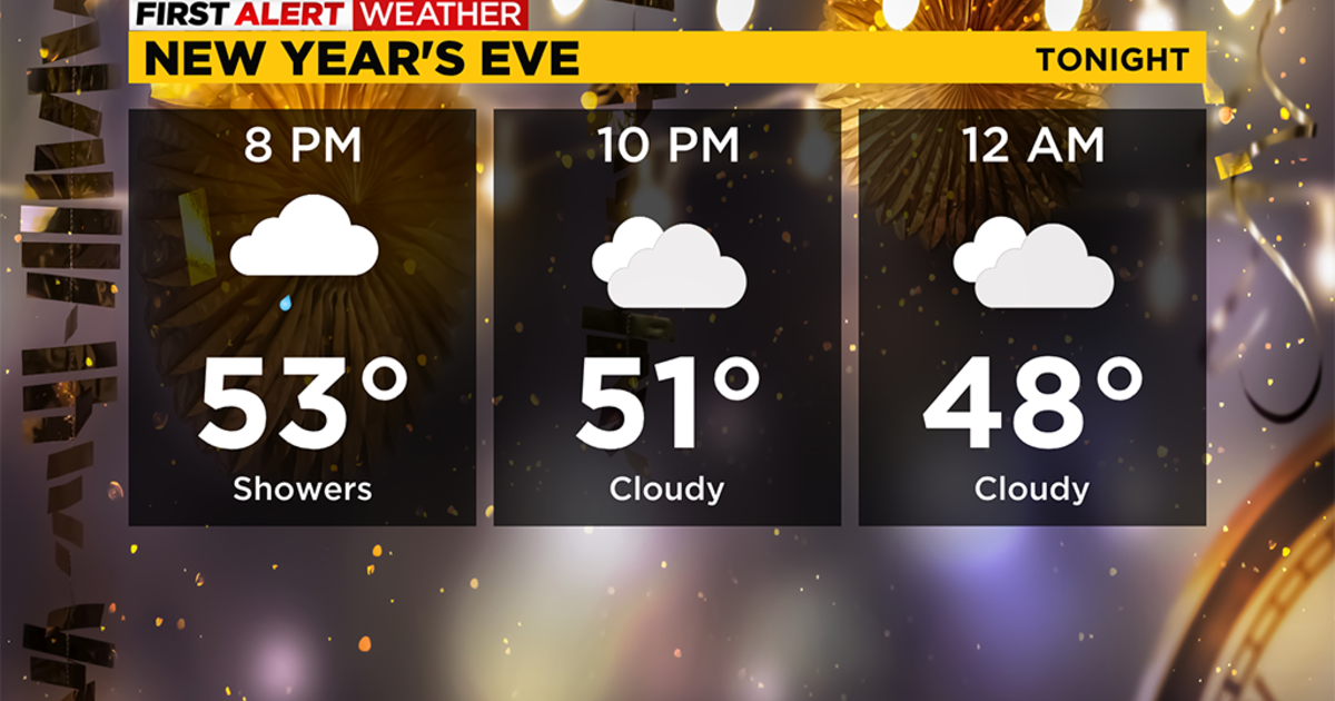 Pittsburgh Weather: 2023 starts with scattered showers