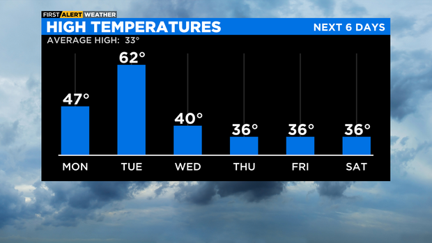 Potential record-breaking heat 