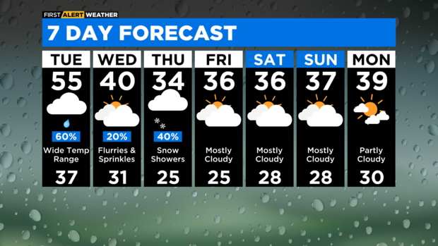 7-day-forecast-with-interactivity-pm.png 