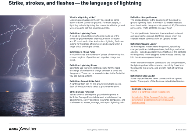 Michigan dropped 8 spots in the ranking of total lightning by state in 2022  - CBS Detroit