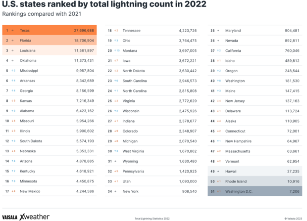 lightning-state-rankings-2022.png 