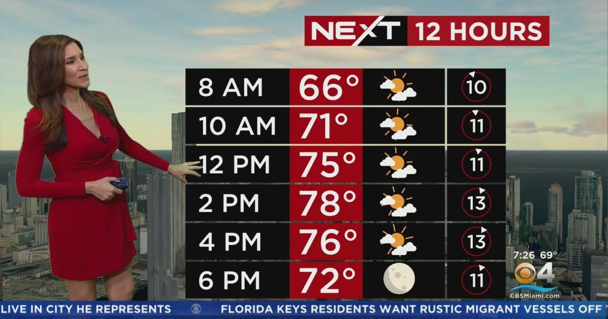 NEXT Weather forecast for Friday 1/6/2023 7AM - CBS Miami