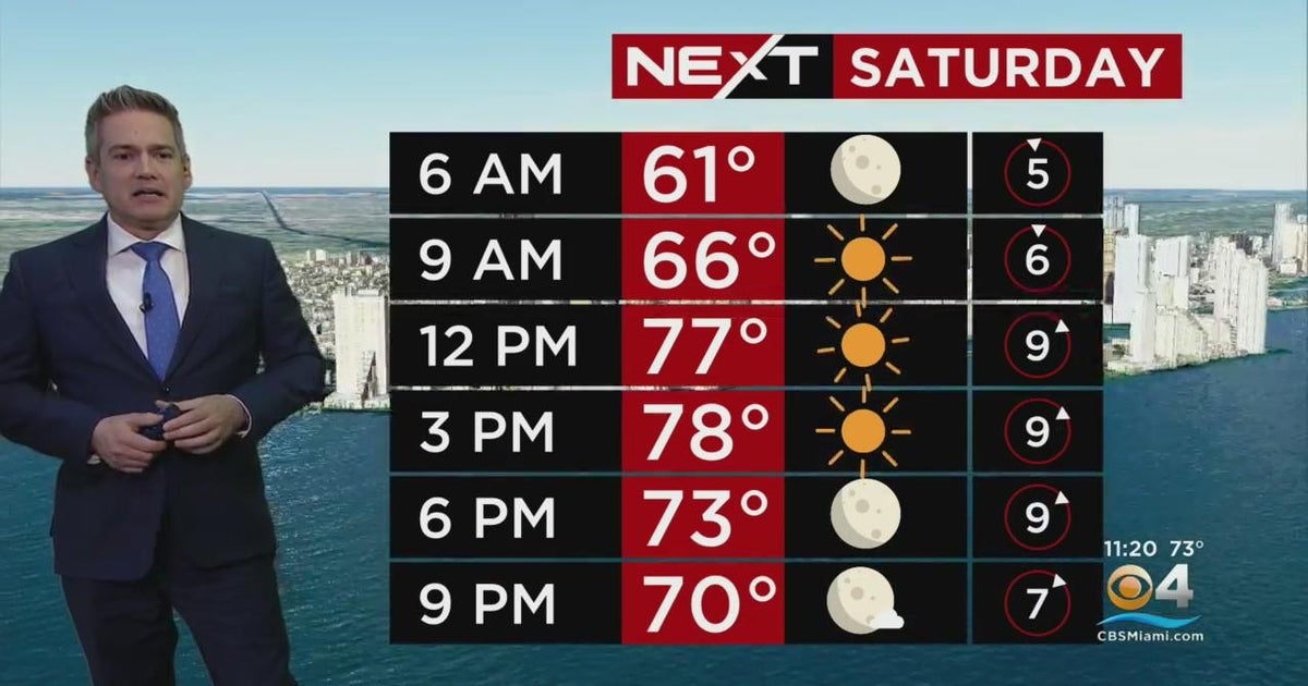 NEXT Weather Weekend Weather Forecast 1/6/23 - CBS Miami