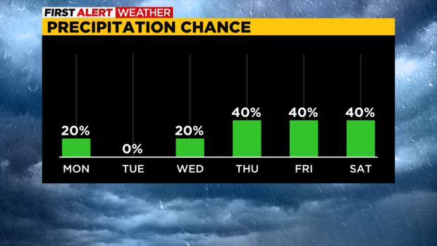 precip-chance-pittsburgh.png 