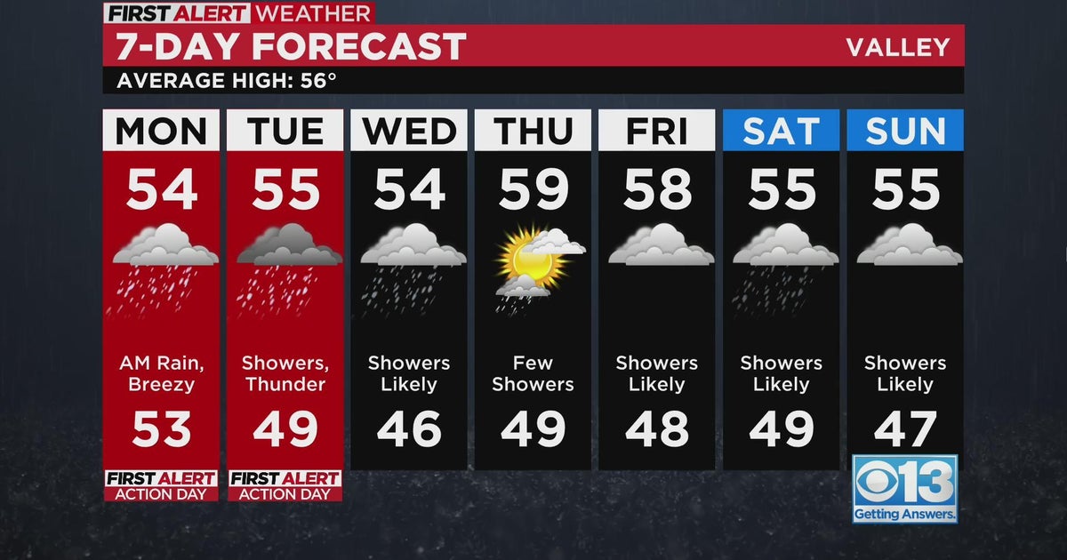 Sacramento evening weather forecast: Jan. 8, 2022