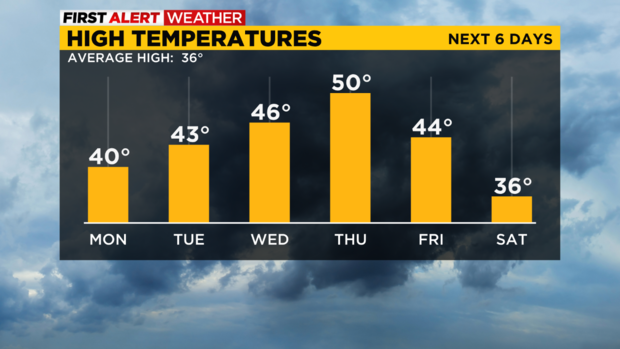 pittsburgh-high-temps-1-8-2023.png 