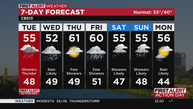 Tuesday evening forecast: December 12, 2023 - CBS Sacramento