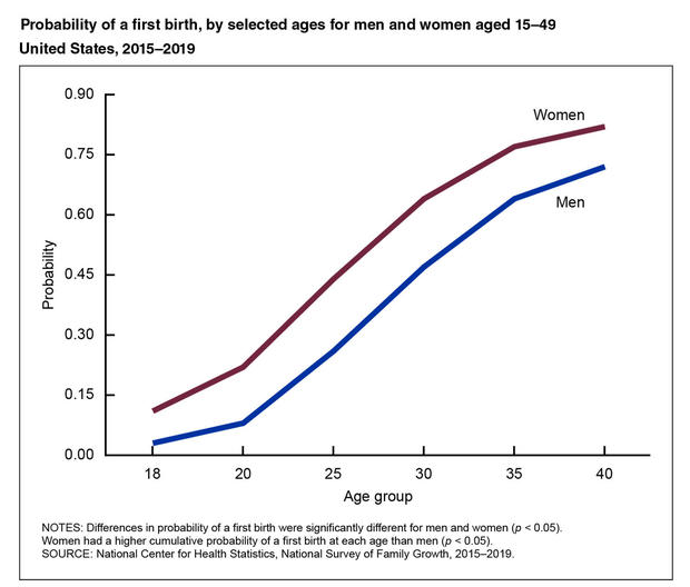 birth-ages-chart.jpg 