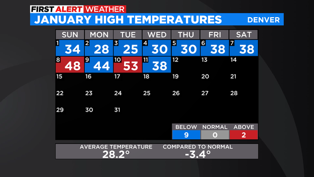calendar-temperatures.png 