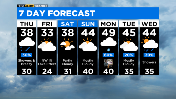 7-day-forecast-with-interactivity-pm.png 