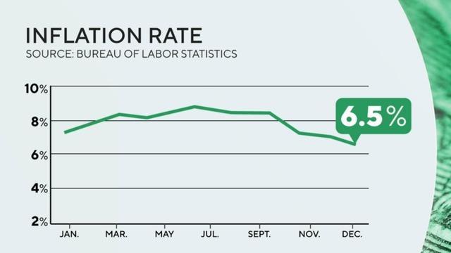 cbsn-fusion-2022-ends-with-increasingly-lower-inflation-but-the-fed-will-still-interest-rates-in-2023-thumbnail-1620505-640x360.jpg 