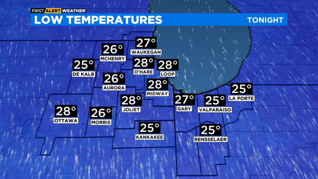 Low temperatures for Jan. 14, 2023 