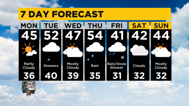 7-day-forecast-pittsburgh-interactive.png 