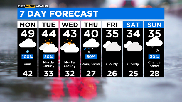 7-day forecast for Jan. 15, 2023 