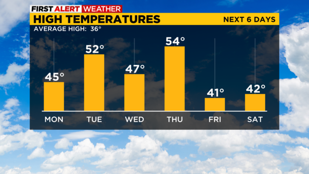 high-temperatures-starting-tomorrow.png 