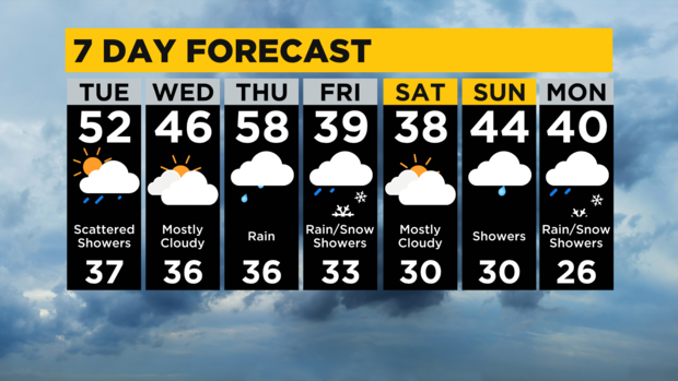 7-day-forecast-pittsburgh-interactive.png 