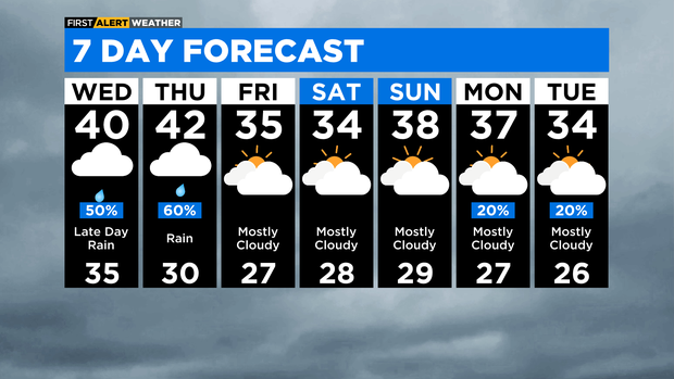 7-day-forecast-with-interactivity-pm.png 