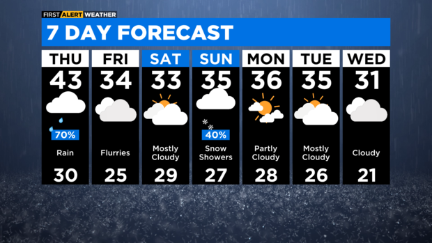 7-day-forecast-with-interactivity-pm-16.png 