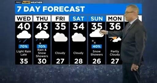Chicago First Alert Weather: Snow returns - CBS Chicago