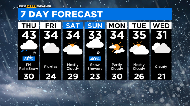 7-day-forecast-with-interactivity-am-23.png 