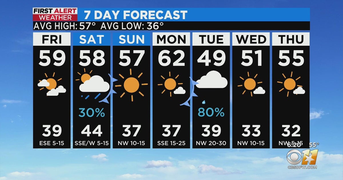 More seasonal temps on the way! CBS Texas