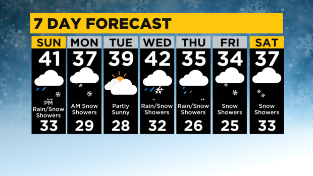 7-day-forecast-pittsburgh-interactive.png 