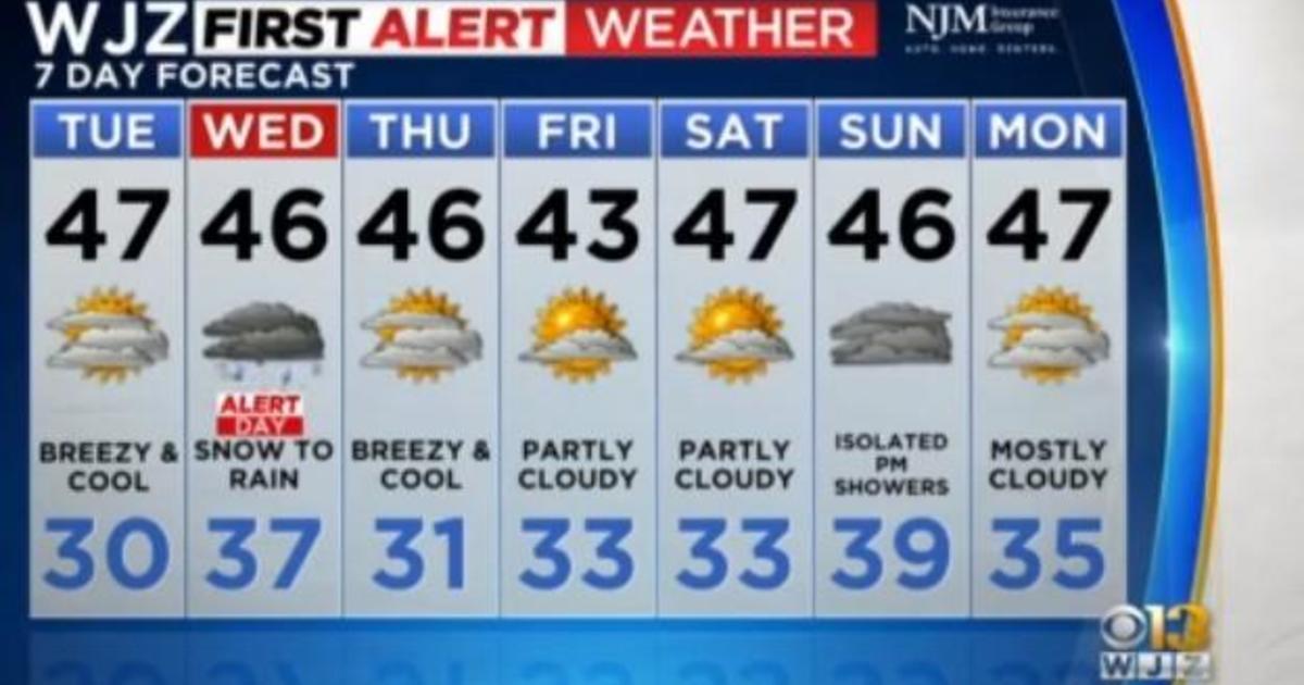 Maryland Weather: Partly sunny Tuesday before wintry mix tomorrow