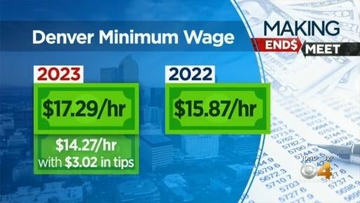 How Denver's raise in minimum wage could affect local businesses and  employees - CBS Colorado
