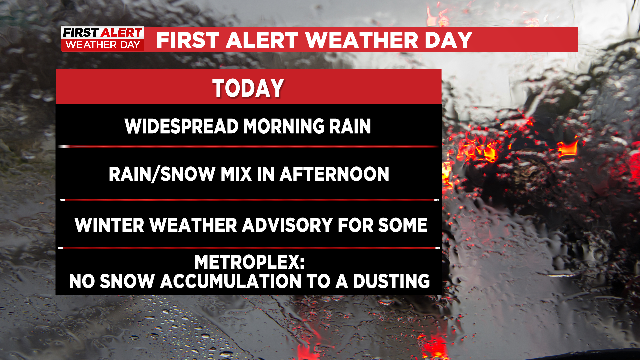 First Alert Weather Day: Live updates for Tuesday, Jan. 24 