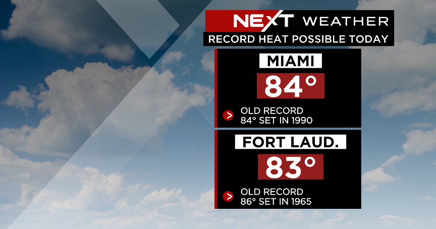 Miami Weather: Record heat possible before cold arrives - CBS Miami