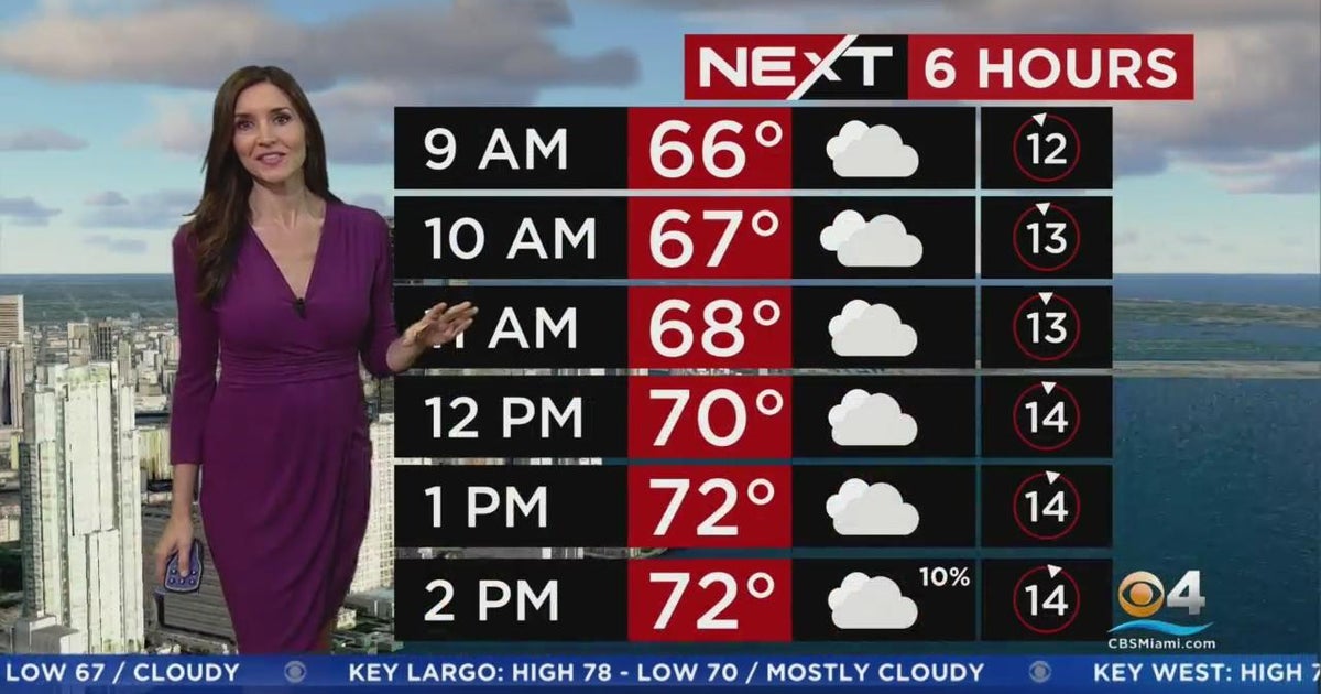 NEXT Weather forecast for Friday 1/27/2023 7AM - CBS Miami