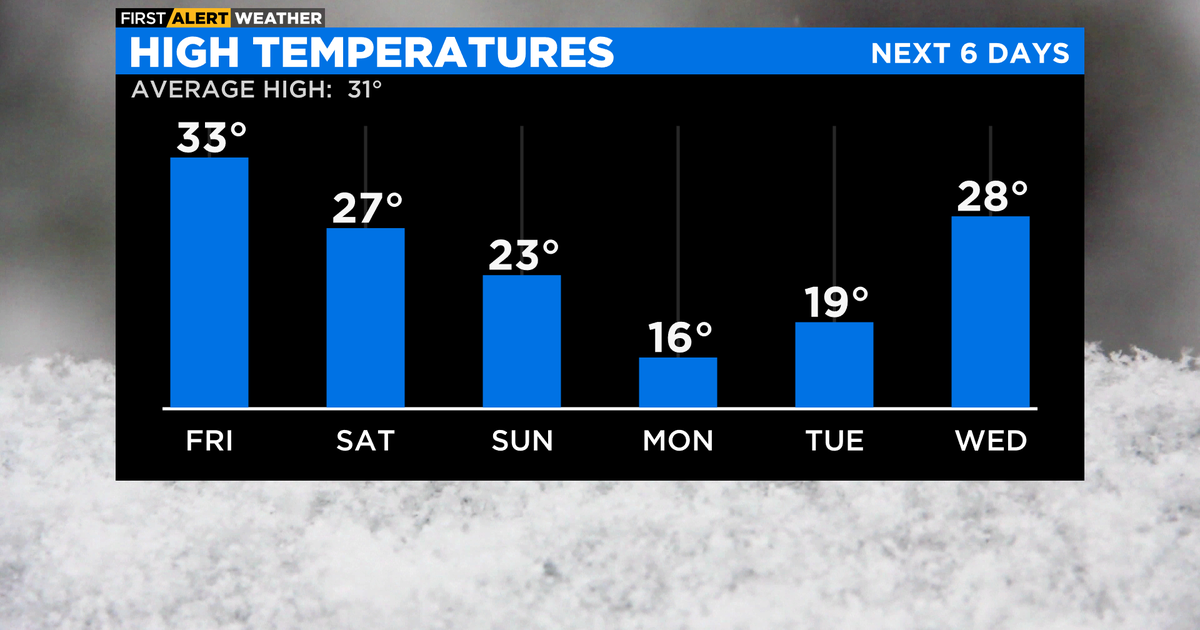 Scattered snow showers continue CBS Chicago