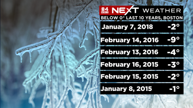 thumbnail-next-below-zero-boston-last-10-years.png 