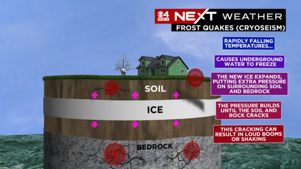 thumbnail-next-frost-quakes-cryoseism.png 