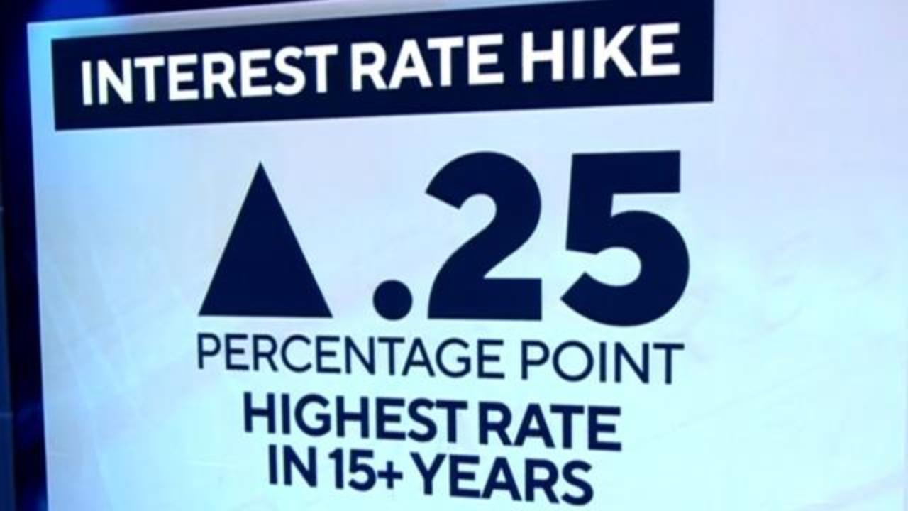 Fed Rate Hike March 2023