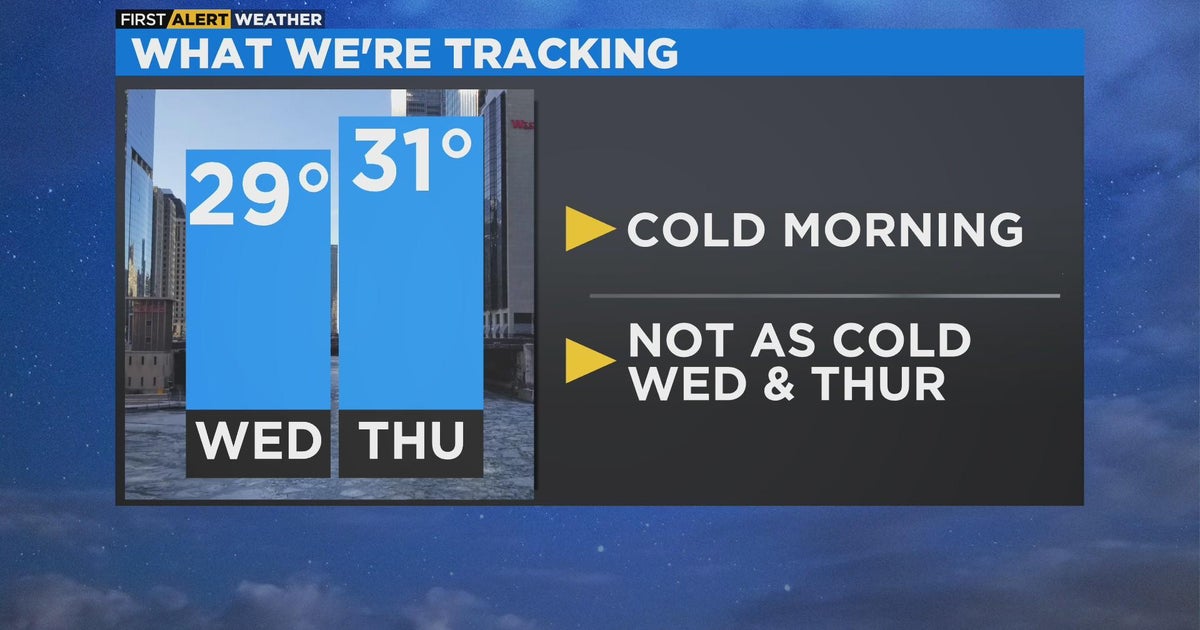 Chicago First Alert Weather: A frigid Wednesday morning - CBS Chicago