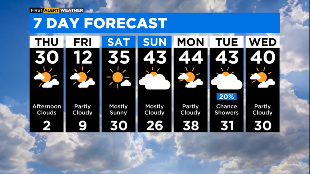 7-day-forecast-with-interactivity-am-43.png 