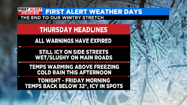 String of First Alert Weather Days over as North Texas temperatures warm above freezing 