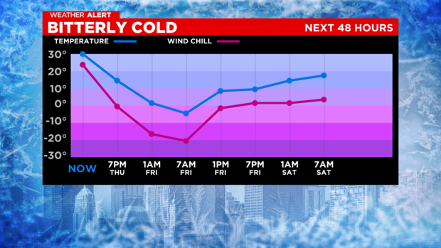 cold-temps-and-wind-chill-forecast-30-to-30.png 