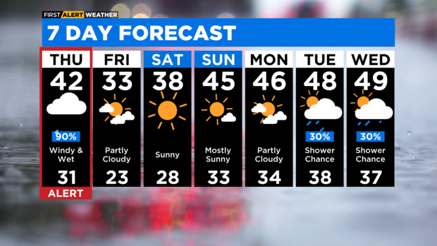 7-day-forecast-with-interactivity-pm.png 