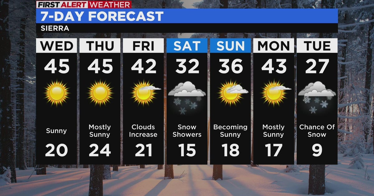 Tuesday evening forecast: Feb. 7, 2023