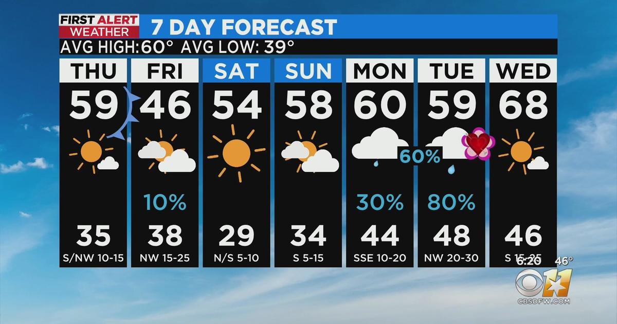 Chilly Night Ahead For North Texas - Cbs Texas