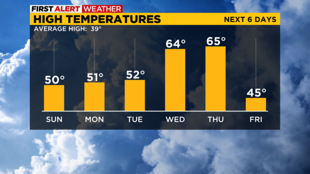 pittsburgh-high-temps-2-11-2023.png 