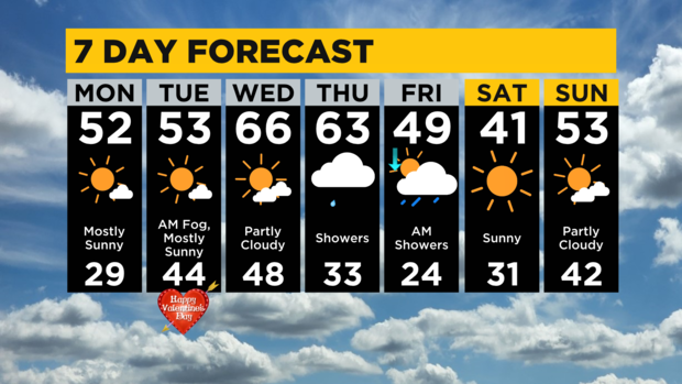 7-day-forecast-pittsburgh-interactive.png 