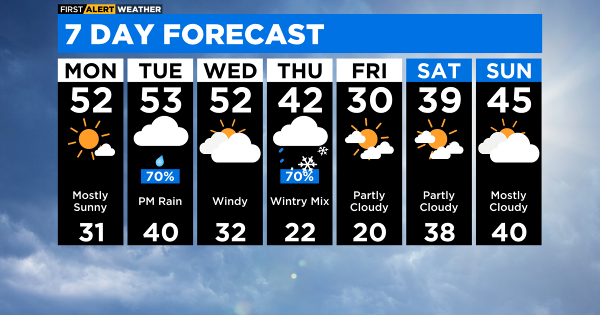 Chicago First Alert Weather: Mild Monday, Rain Returns Tuesday - CBS ...