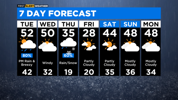 7-day-forecast-with-interactivity-pm.png 