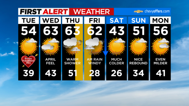 fa-7dayforecast-interactive-1.png 