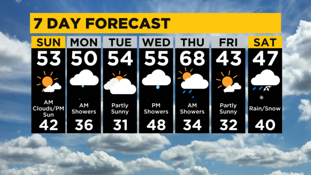 7-day-forecast-pittsburgh-interactive.png 